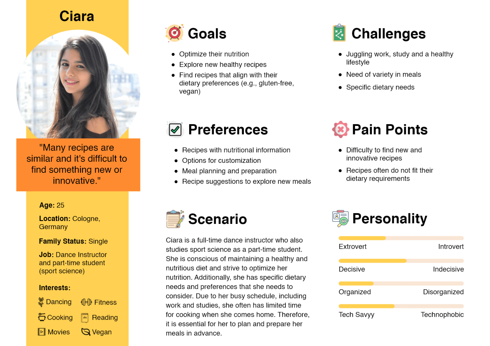 First Persona of the mealcompass web app